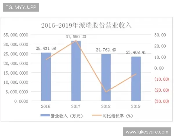 杜埃是否只是潜力股:成长兑现度与实战表现分析 杜埃是否只是潜力股:成长兑现度与实战表现分析